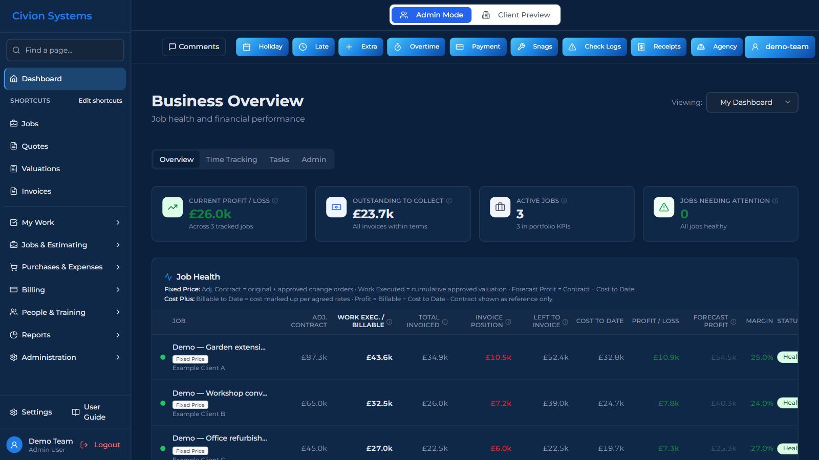 Reporting & business overview — actual interface with fictional records